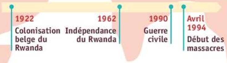 frise rwanda
